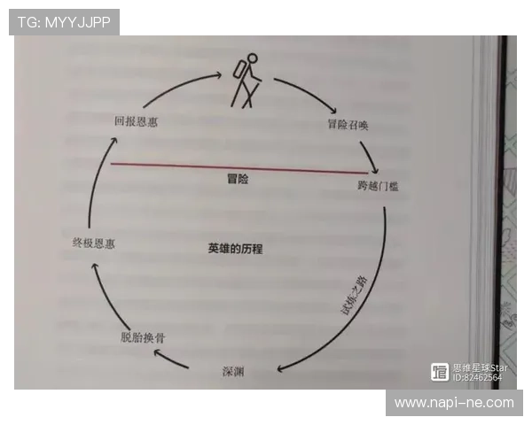 Z6凯时人生：深度分析游戏中的角色成长路径与最佳培养方案
